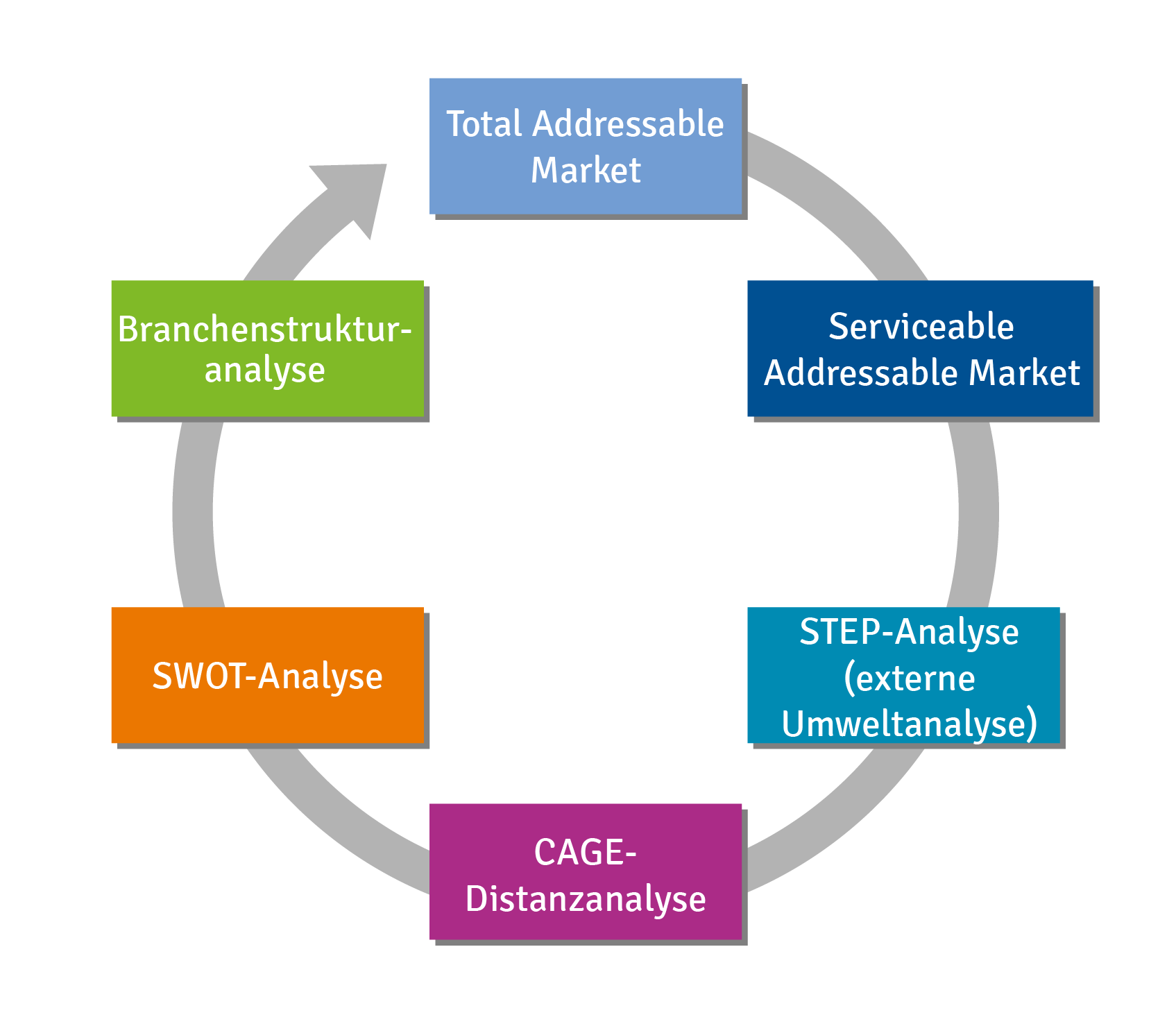 Berechne Das Markpotenzial Deines Unternehmens B B International